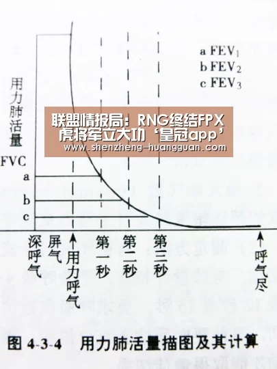 联盟情报局:RNG终结FPX 虎将军立大功‘皇冠app’(图1) 皇冠体育